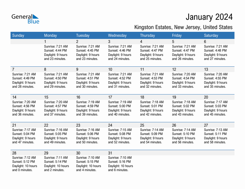 Kingston Estates January 2024 sunrise and sunset calendar in PDF, Excel, and Word
