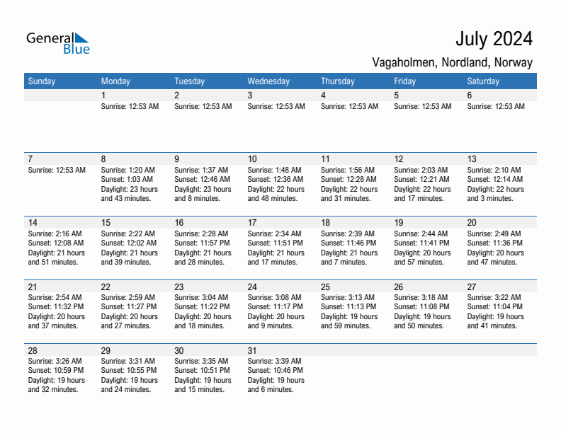 Vagaholmen July 2024 sunrise and sunset calendar in PDF, Excel, and Word
