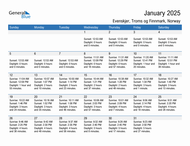 Evenskjer January 2025 sunrise and sunset calendar in PDF, Excel, and Word