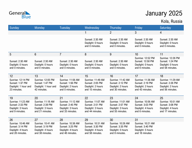 Kola January 2025 sunrise and sunset calendar in PDF, Excel, and Word