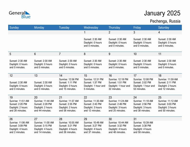 Pechenga January 2025 sunrise and sunset calendar in PDF, Excel, and Word