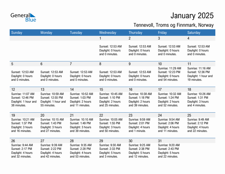 Tennevoll January 2025 sunrise and sunset calendar in PDF, Excel, and Word