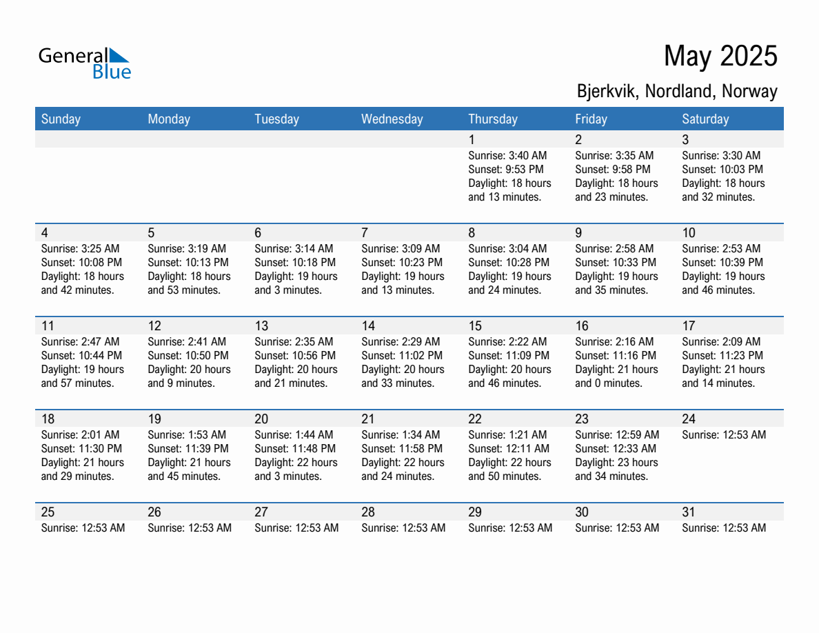 May 2025 sunrise and sunset calendar for Bjerkvik