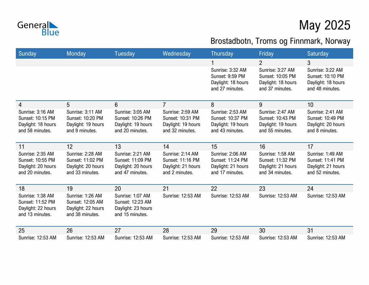May 2025 sunrise and sunset calendar for Brostadbotn