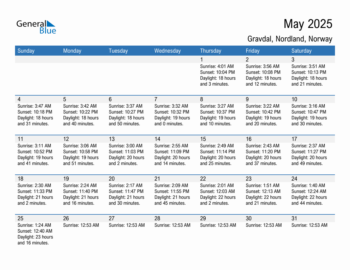 May 2025 sunrise and sunset calendar for Gravdal