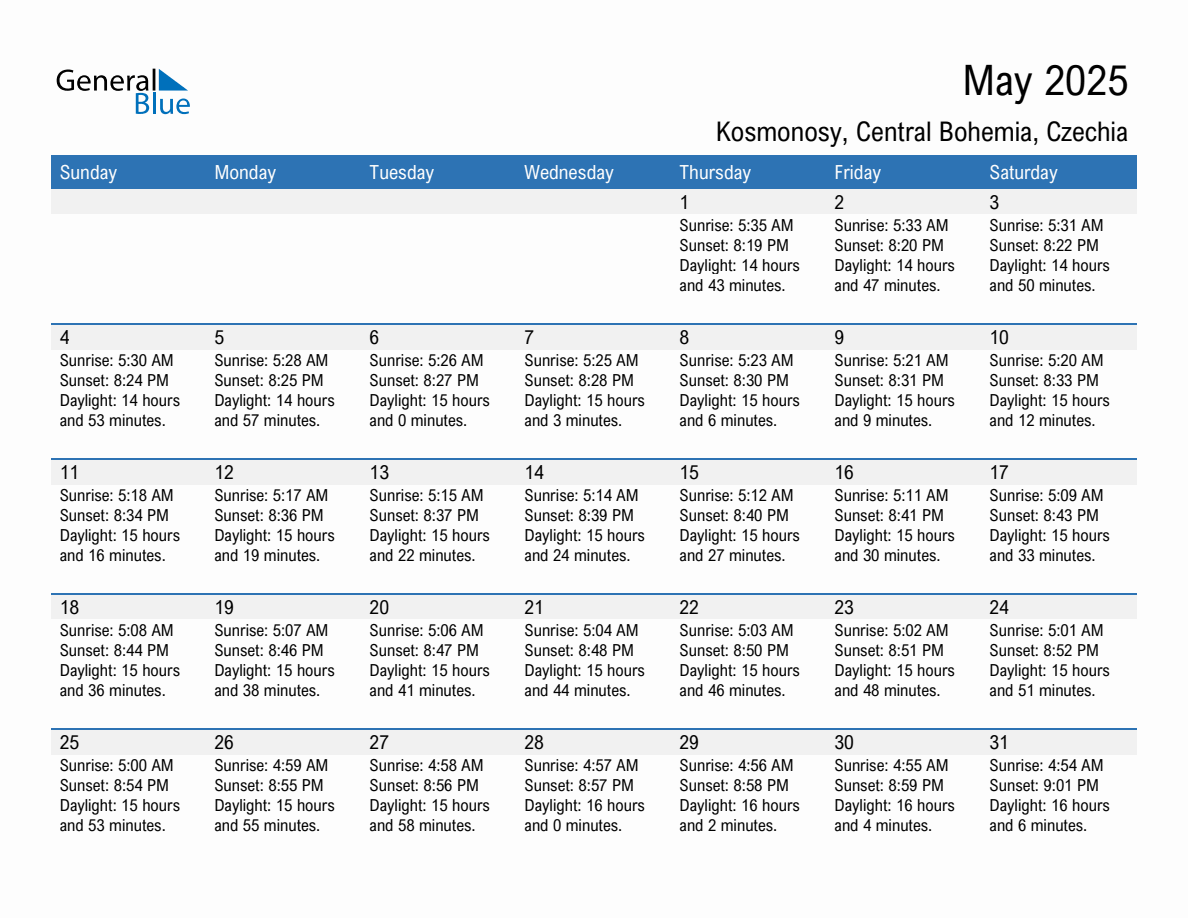May 2025 sunrise and sunset calendar for Kosmonosy