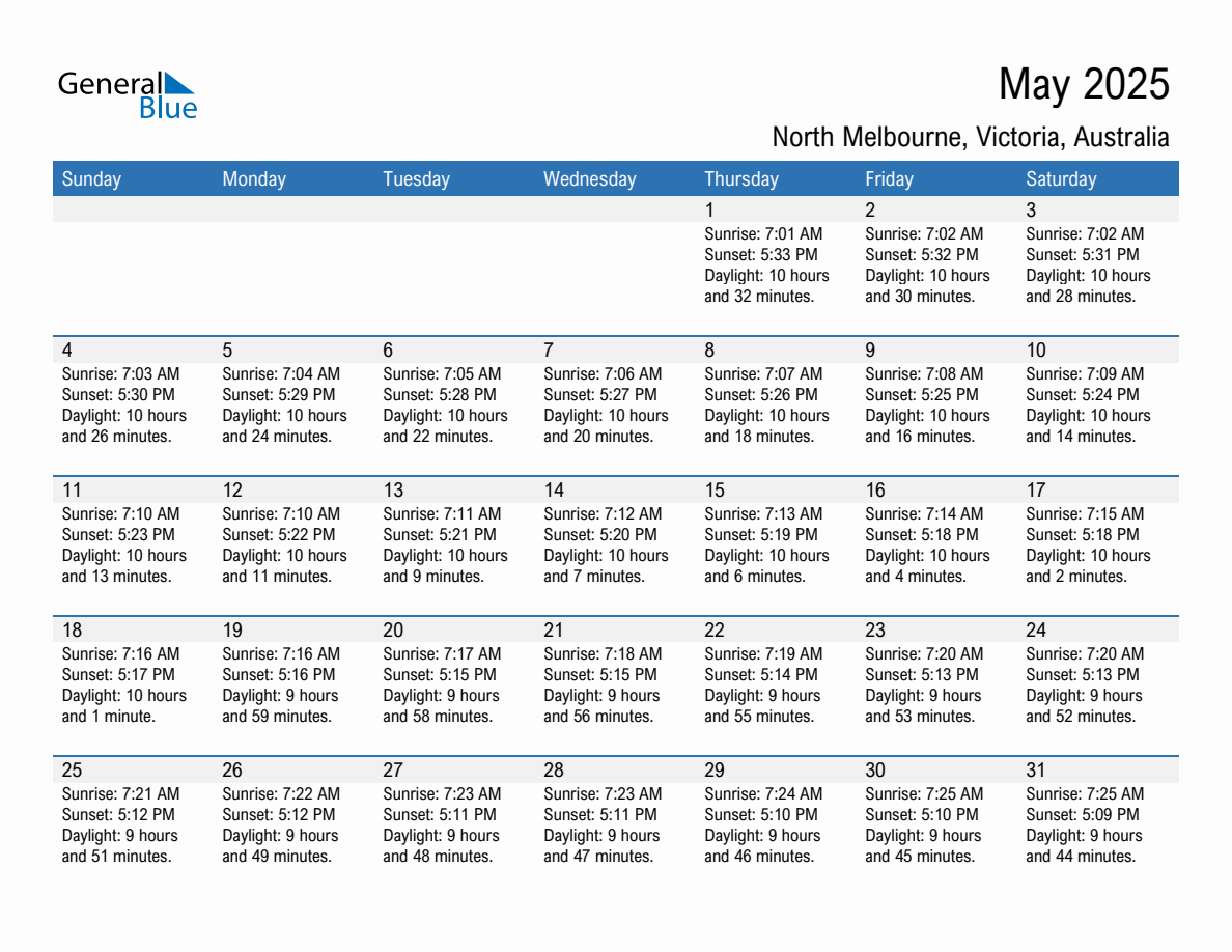 May 2025 sunrise and sunset calendar for North Melbourne