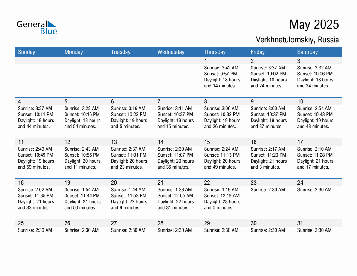 May 2025 sunrise and sunset calendar for Verkhnetulomskiy