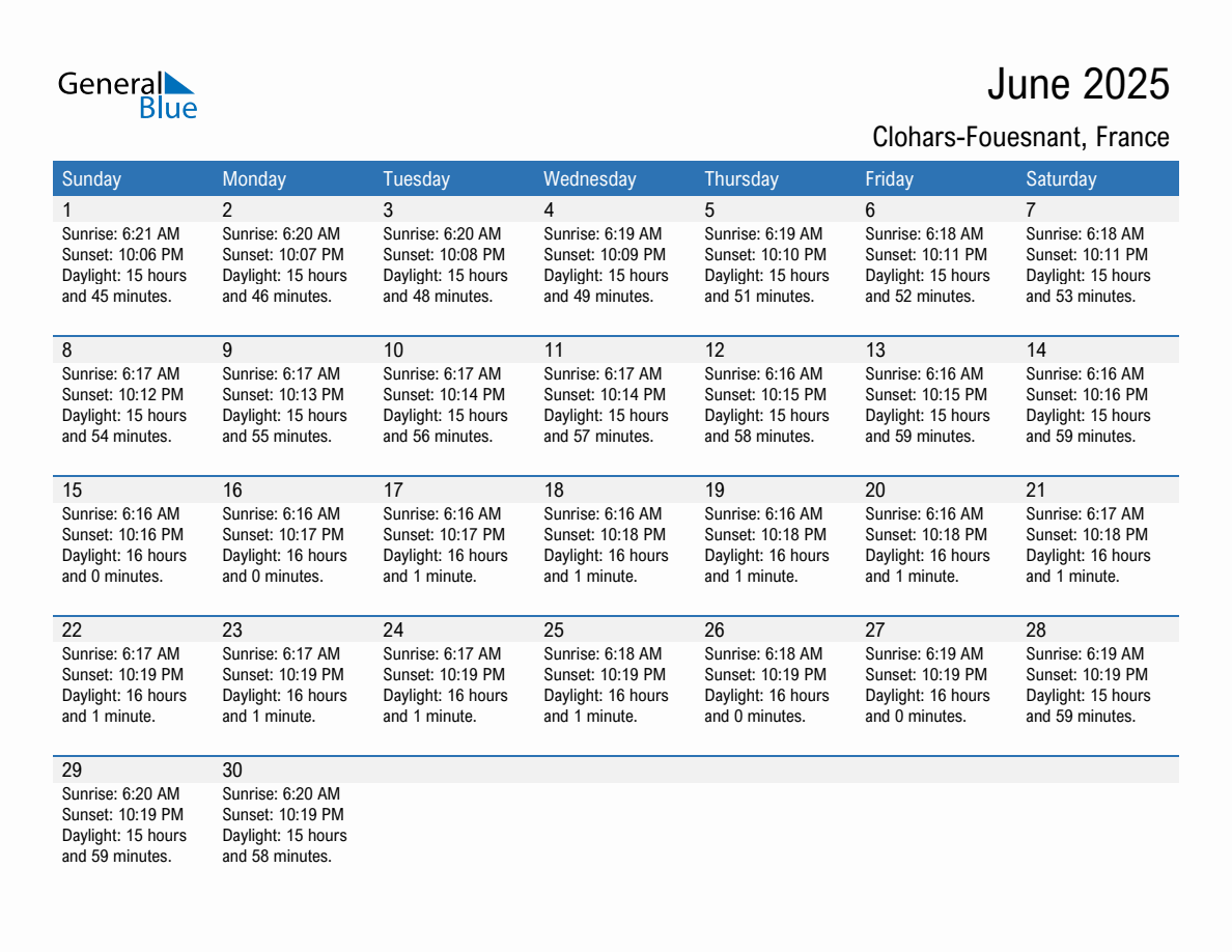 June 2025 sunrise and sunset calendar for Clohars-Fouesnant