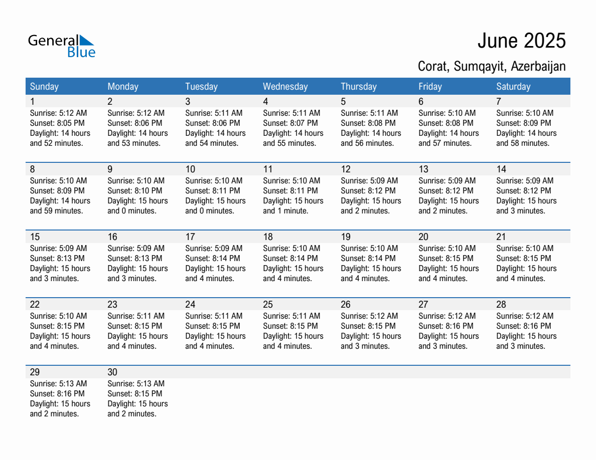 June 2025 sunrise and sunset calendar for Corat