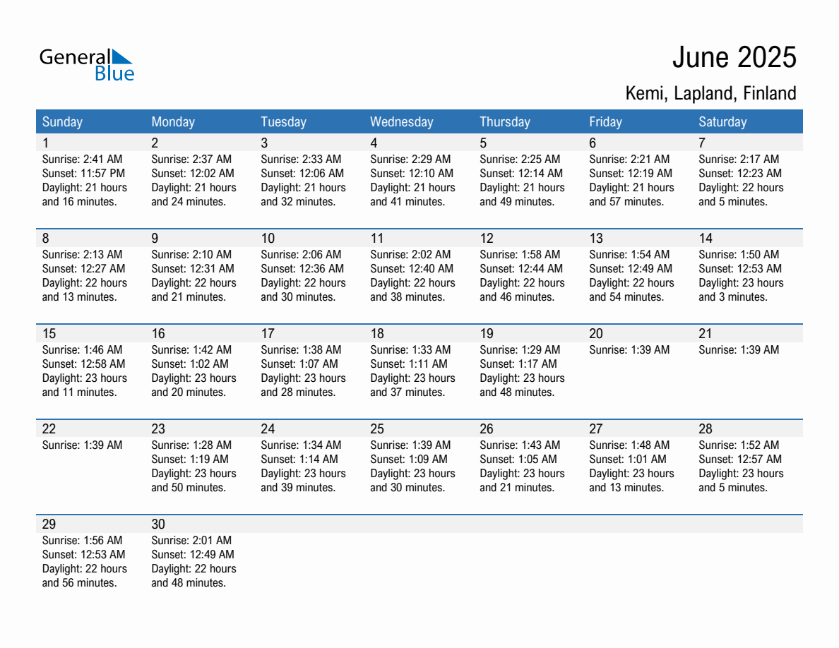 June 2025 sunrise and sunset calendar for Kemi