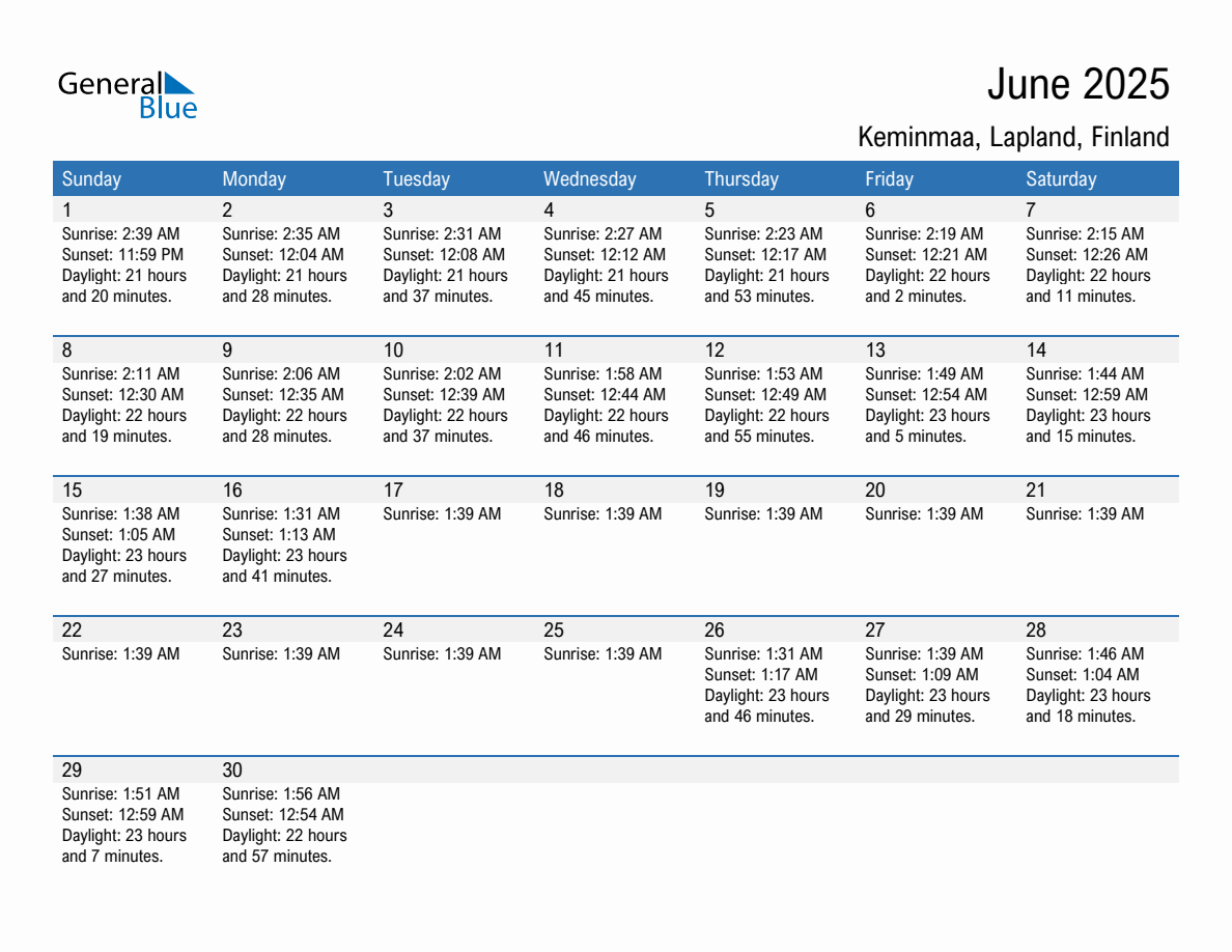 June 2025 sunrise and sunset calendar for Keminmaa