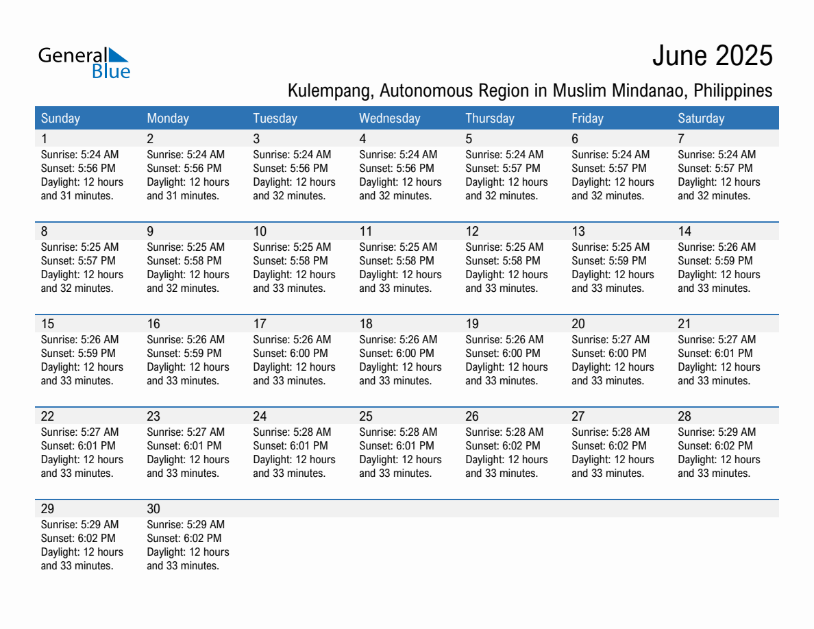 June 2025 sunrise and sunset calendar for Kulempang