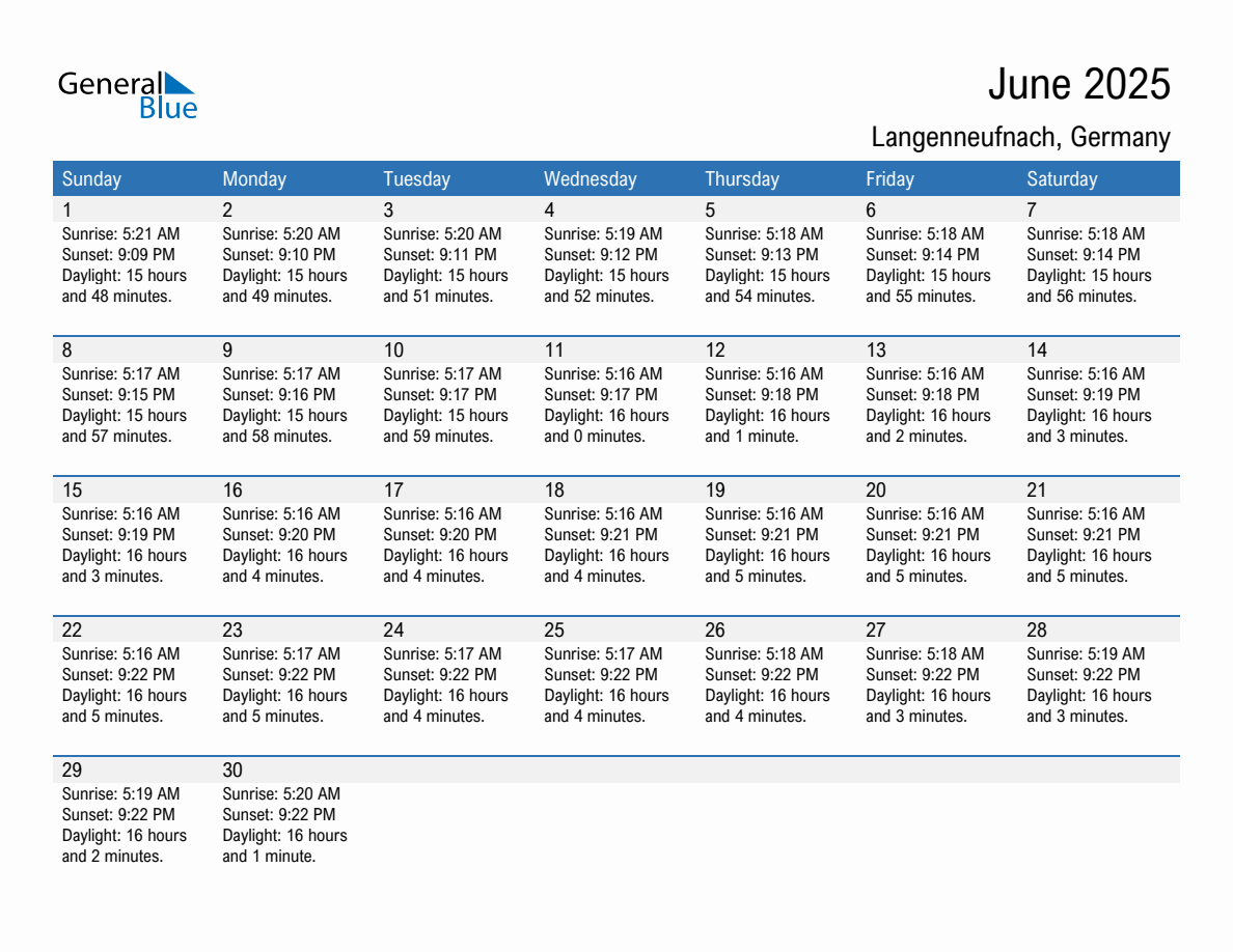 June 2025 sunrise and sunset calendar for Langenneufnach