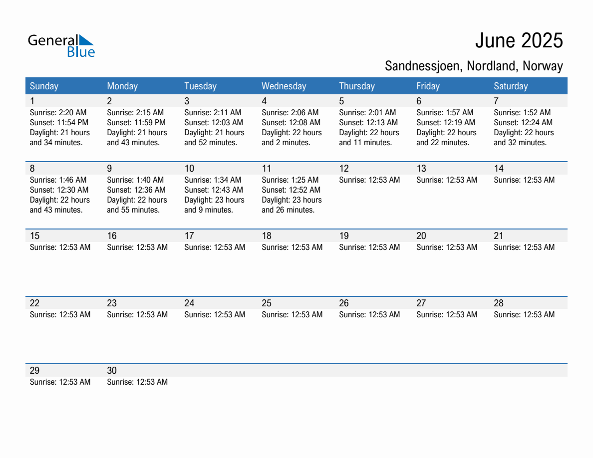 June 2025 sunrise and sunset calendar for Sandnessjoen