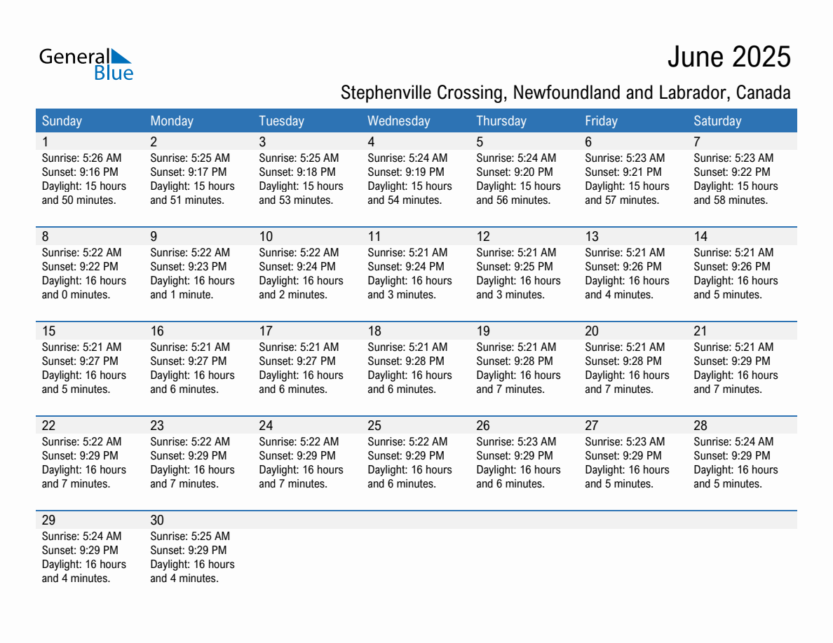 June 2025 sunrise and sunset calendar for Stephenville Crossing