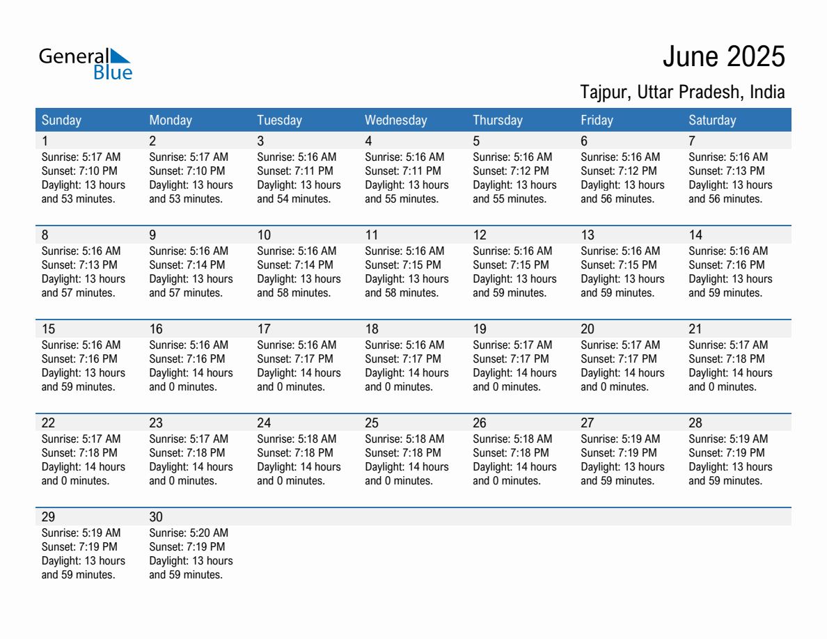 June 2025 sunrise and sunset calendar for Tajpur