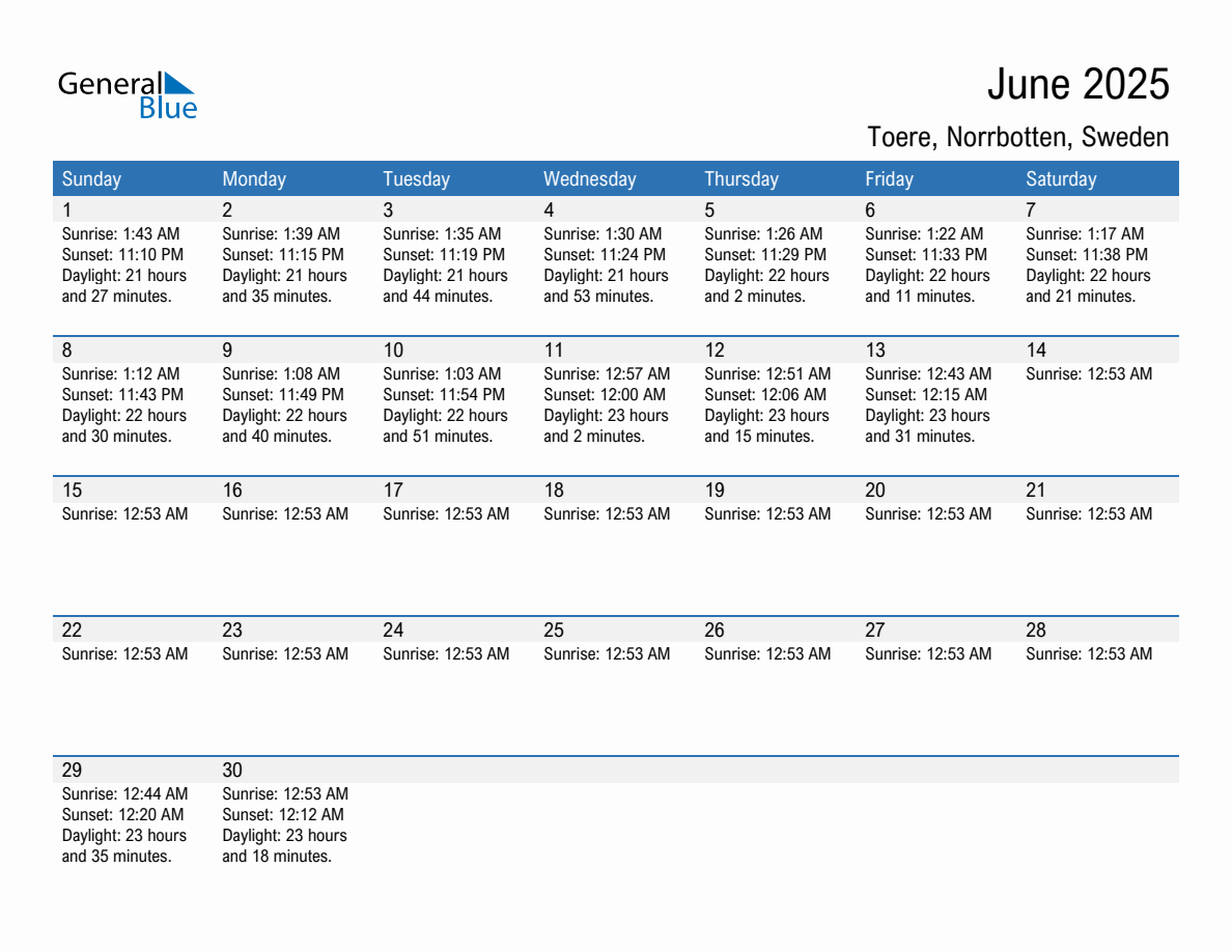 June 2025 sunrise and sunset calendar for Toere