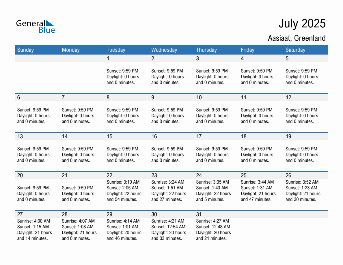July 2025 sunrise and sunset calendar for Aasiaat