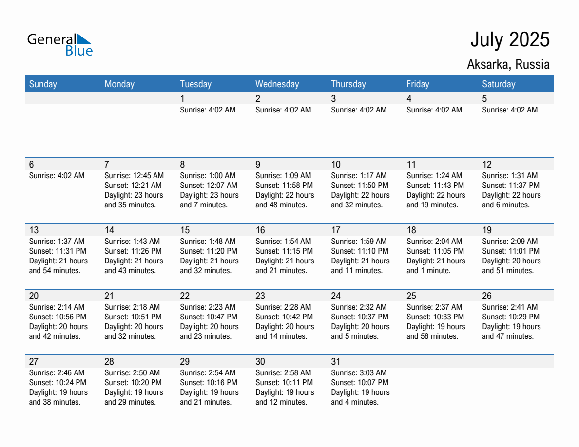 July 2025 sunrise and sunset calendar for Aksarka