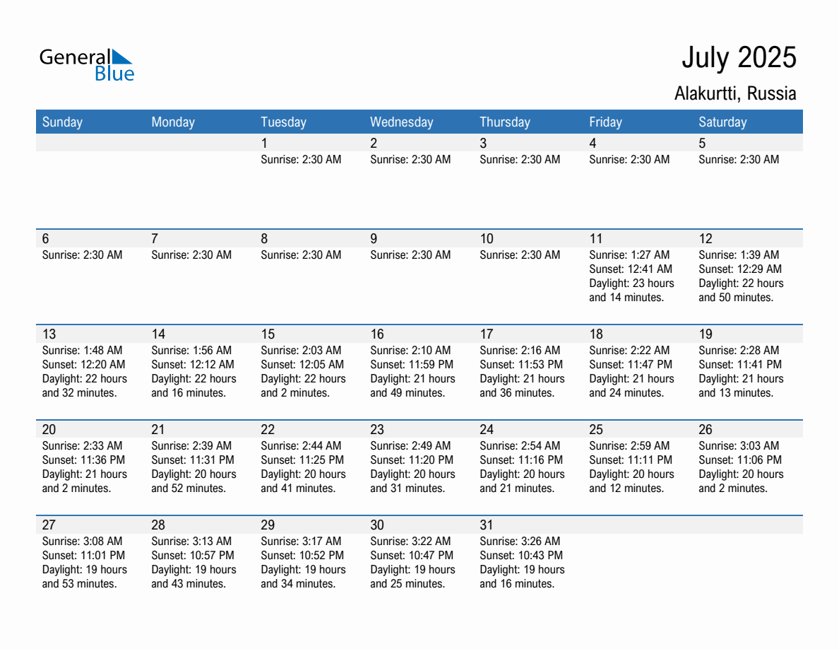 July 2025 sunrise and sunset calendar for Alakurtti