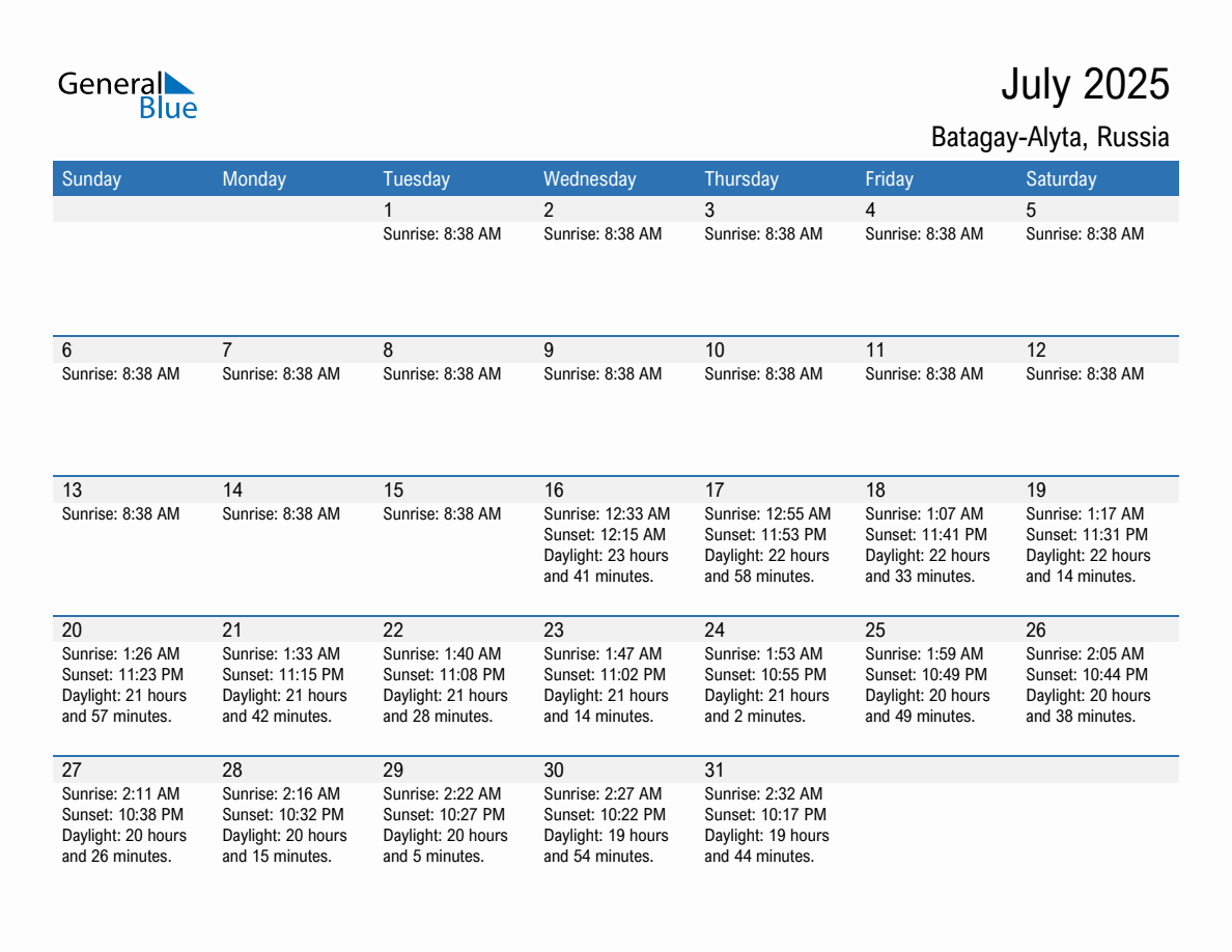 July 2025 sunrise and sunset calendar for Batagay-Alyta