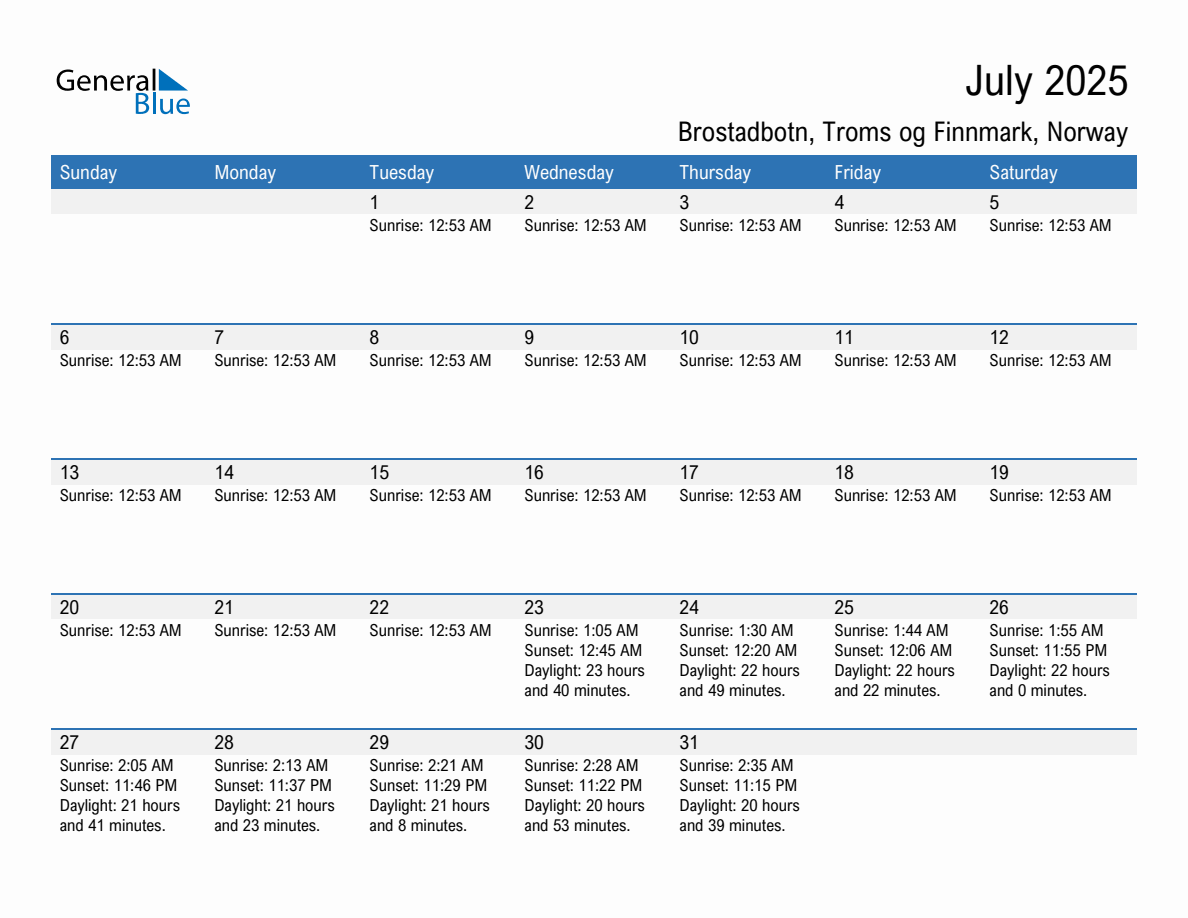 July 2025 sunrise and sunset calendar for Brostadbotn