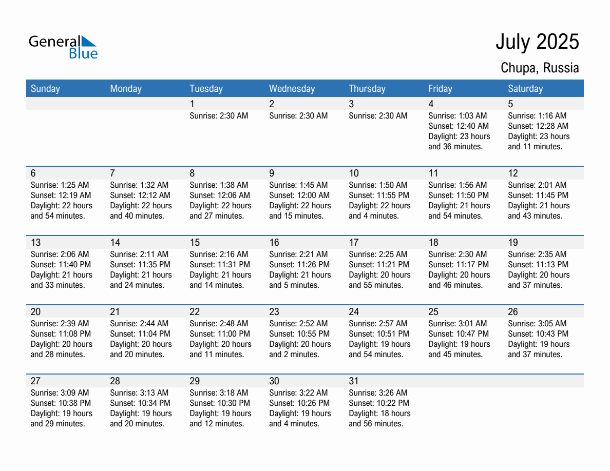 July 2025 sunrise and sunset calendar for Chupa