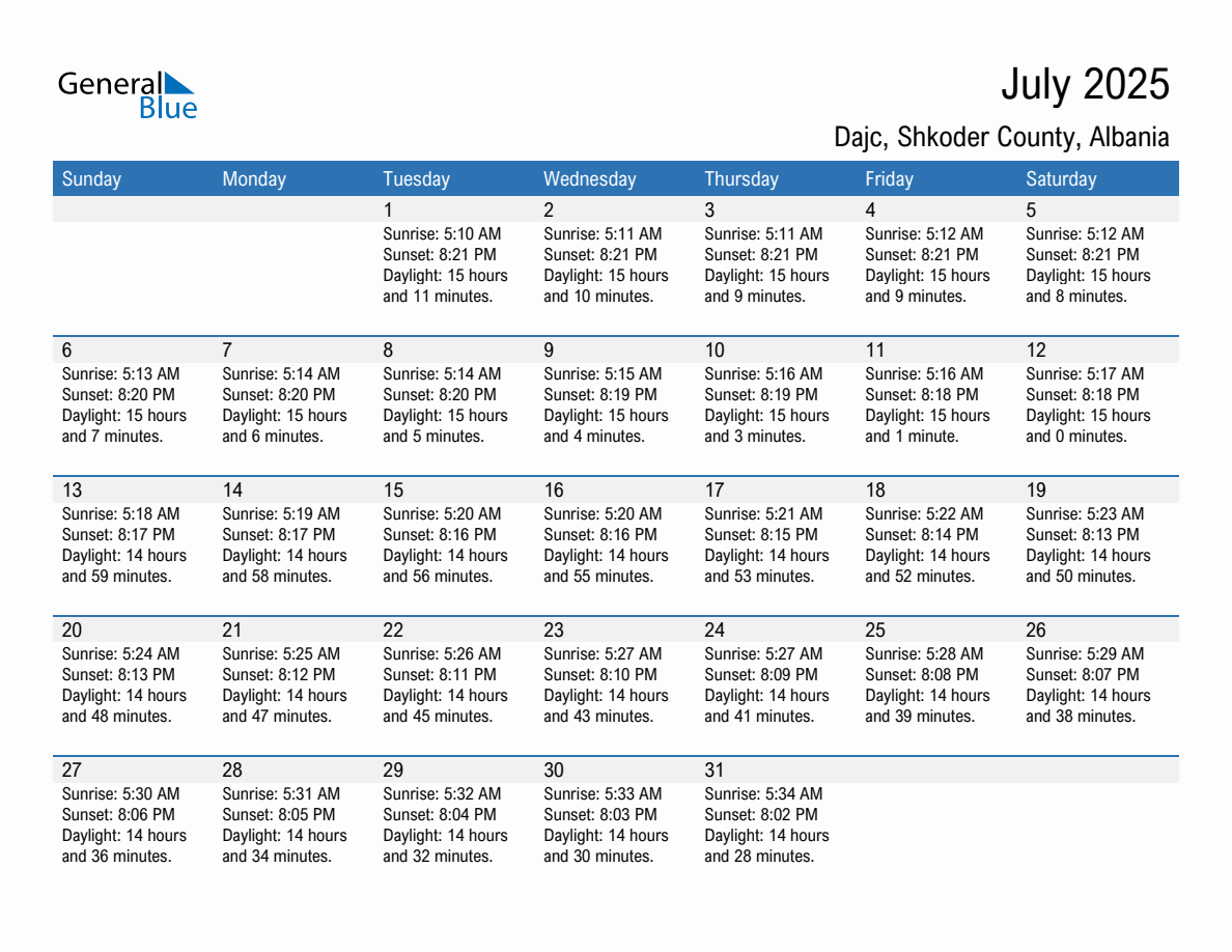 July 2025 sunrise and sunset calendar for Dajc