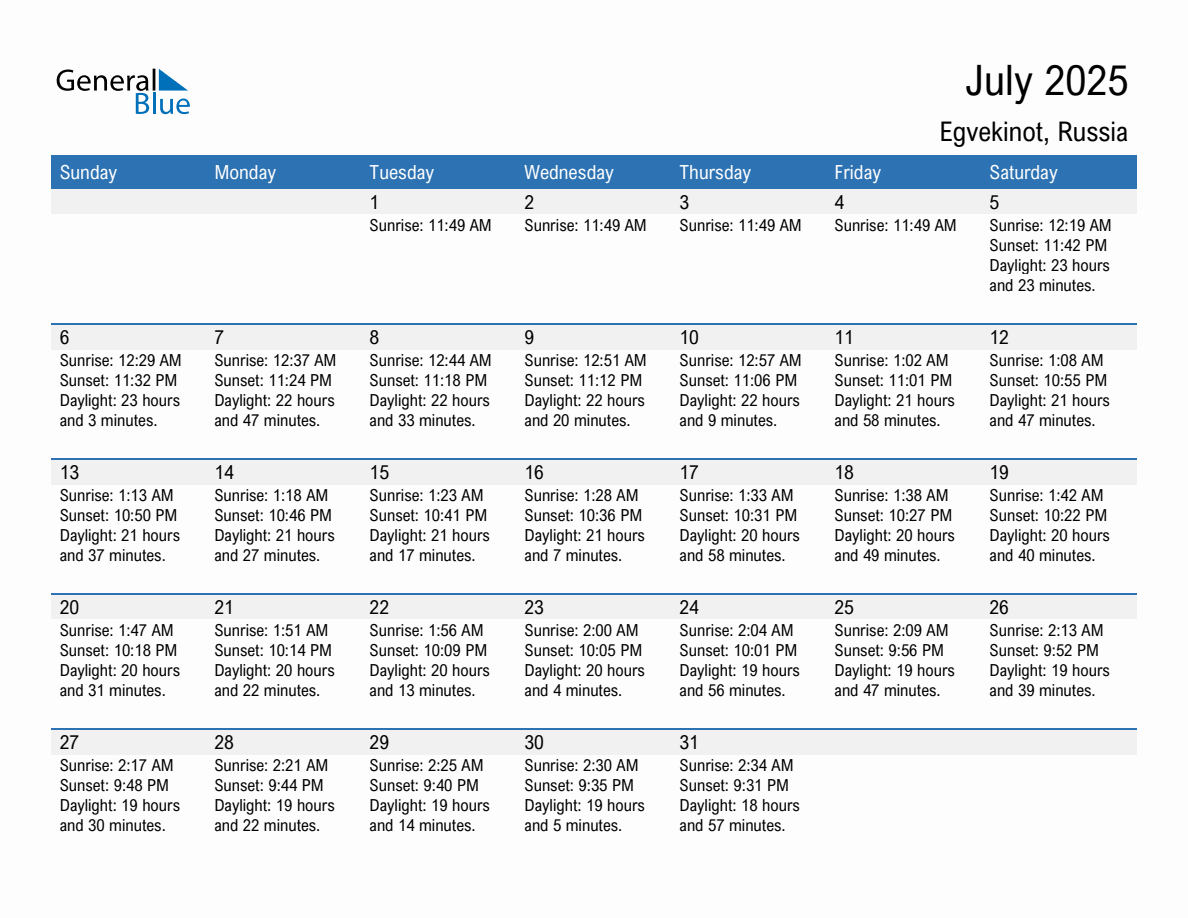 July 2025 sunrise and sunset calendar for Egvekinot