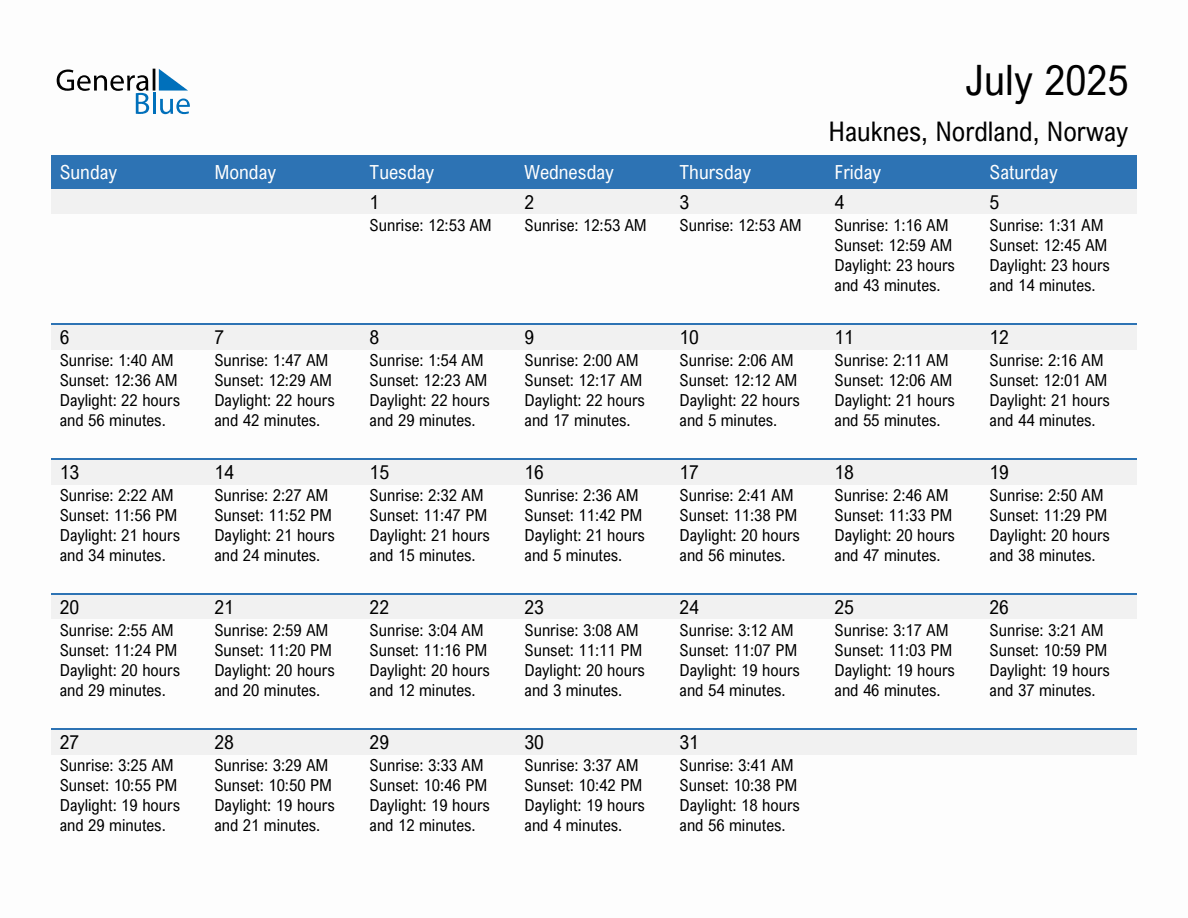 July 2025 sunrise and sunset calendar for Hauknes