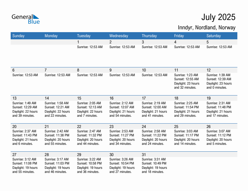 Inndyr July 2025 sunrise and sunset calendar in PDF, Excel, and Word