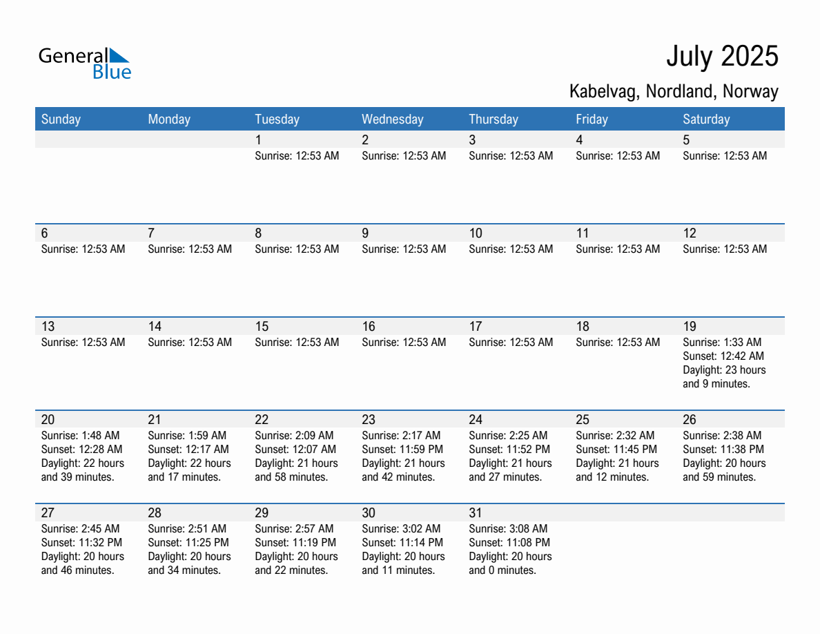 July 2025 sunrise and sunset calendar for Kabelvag