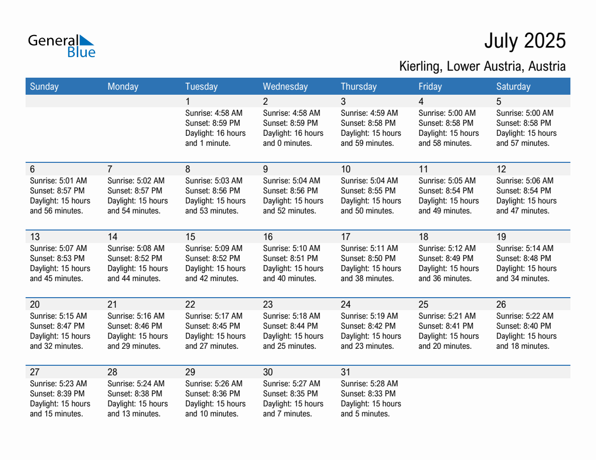 July 2025 sunrise and sunset calendar for Kierling