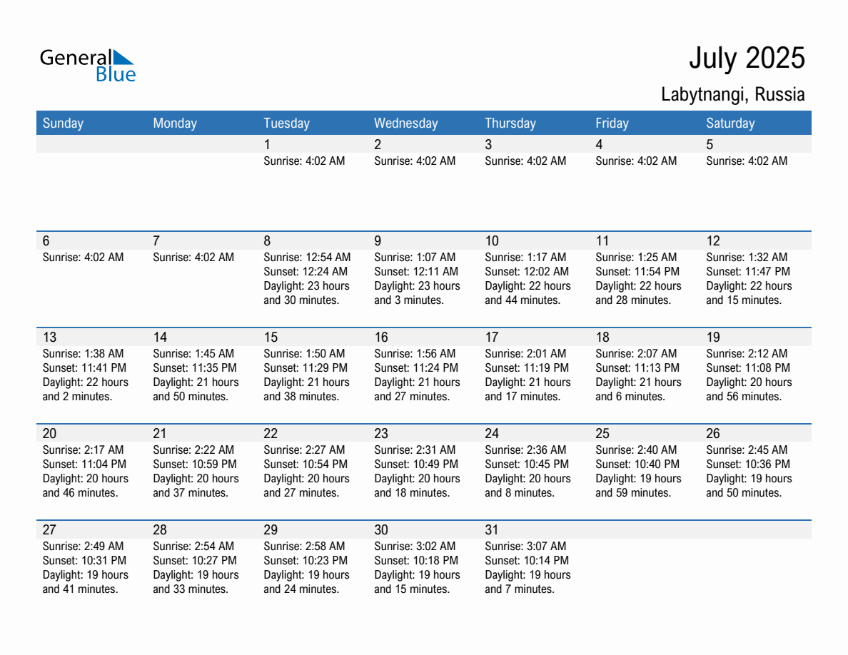 July 2025 sunrise and sunset calendar for Labytnangi