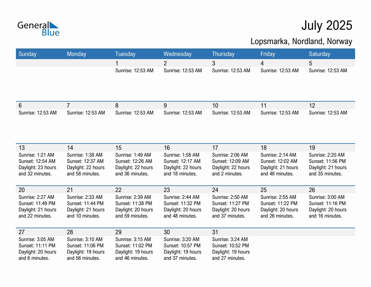 July 2025 sunrise and sunset calendar for Lopsmarka