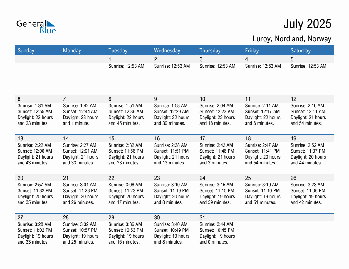 July 2025 sunrise and sunset calendar for Luroy