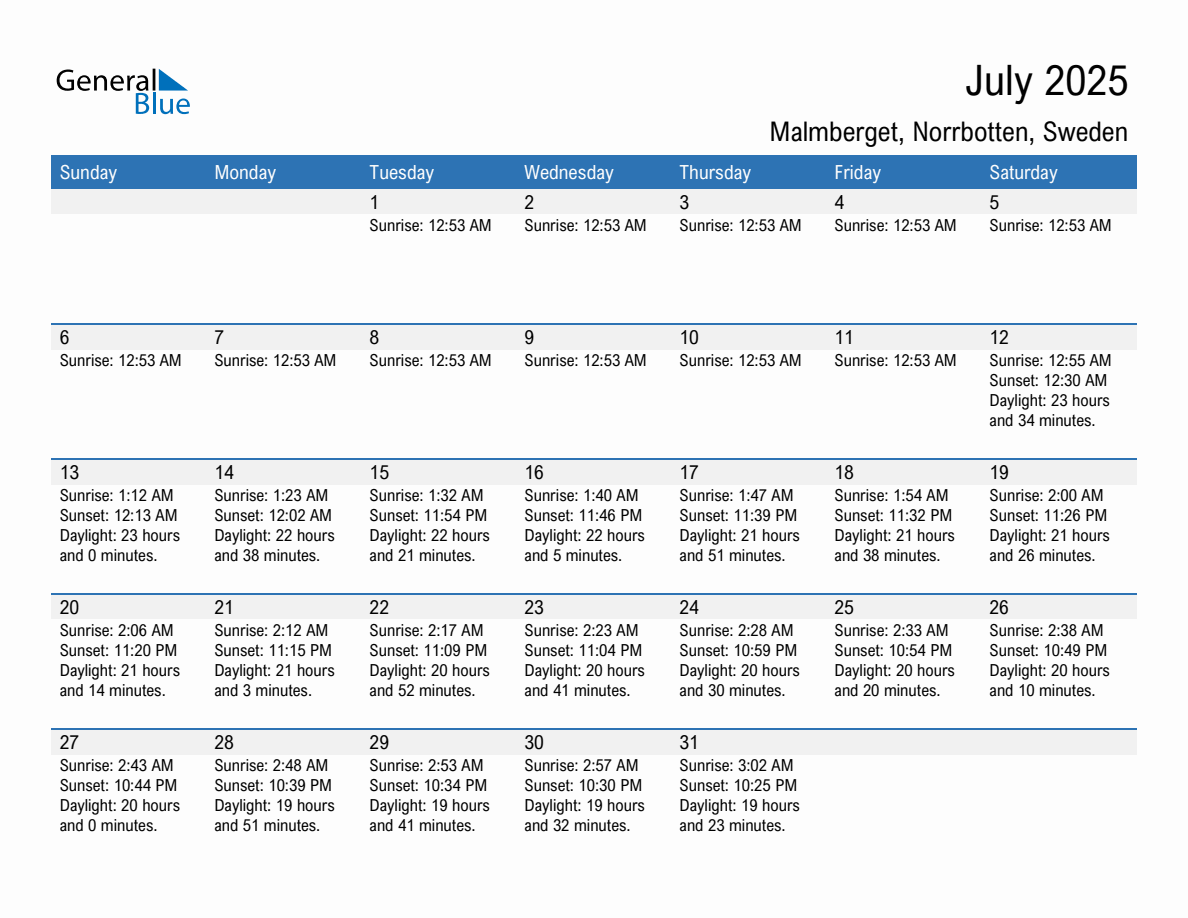 July 2025 sunrise and sunset calendar for Malmberget