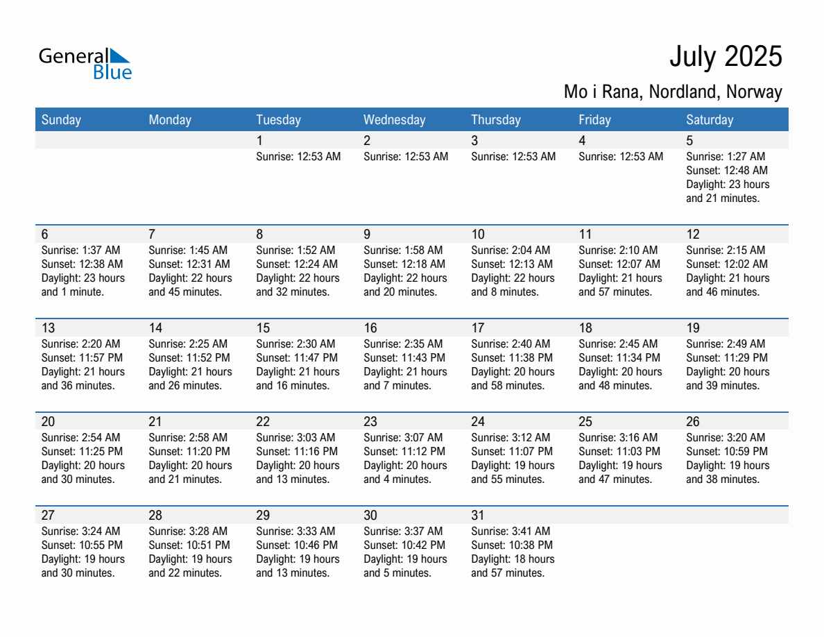 July 2025 sunrise and sunset calendar for Mo i Rana