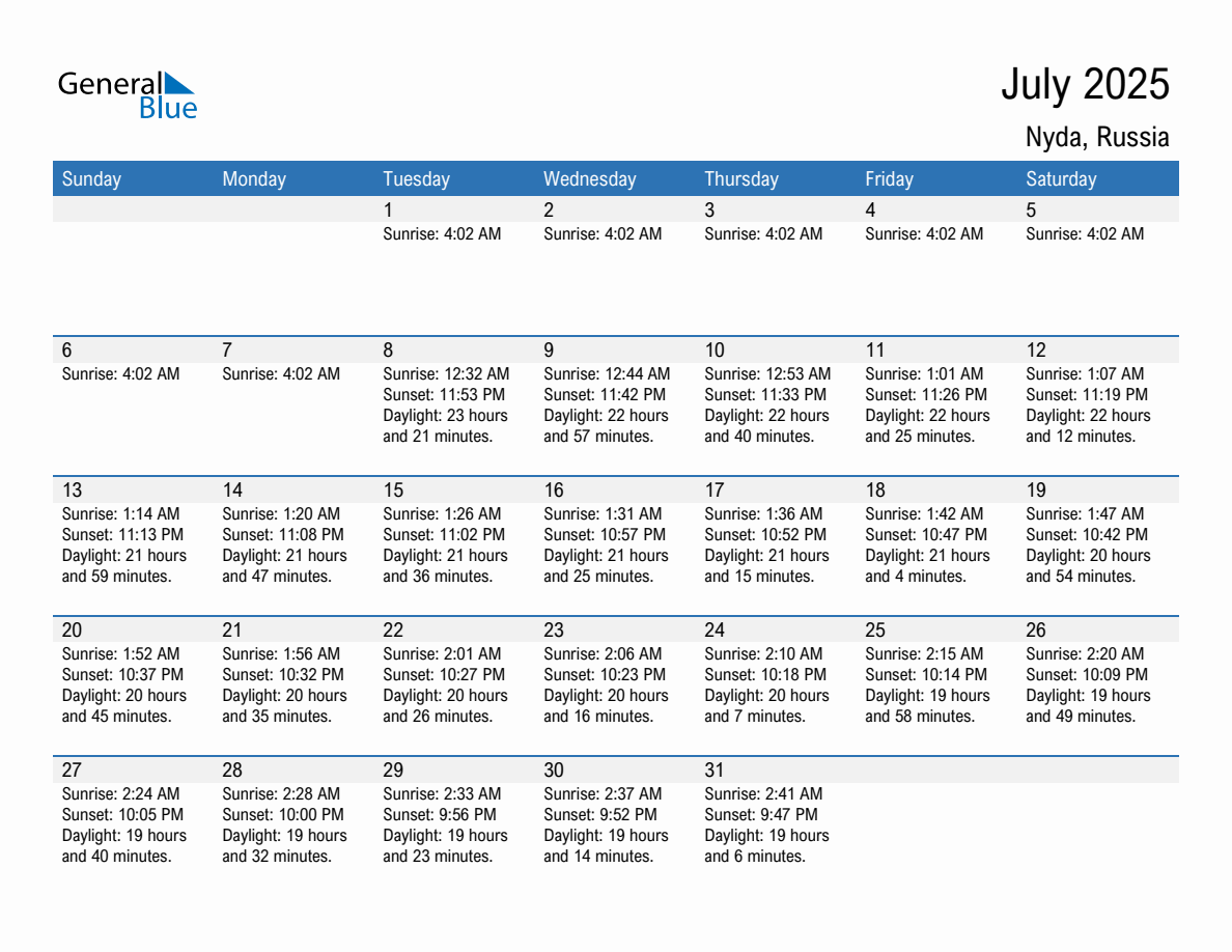 July 2025 sunrise and sunset calendar for Nyda