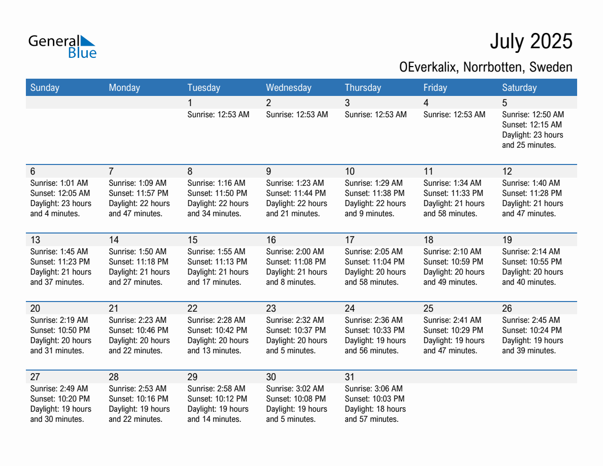 July 2025 sunrise and sunset calendar for OEverkalix