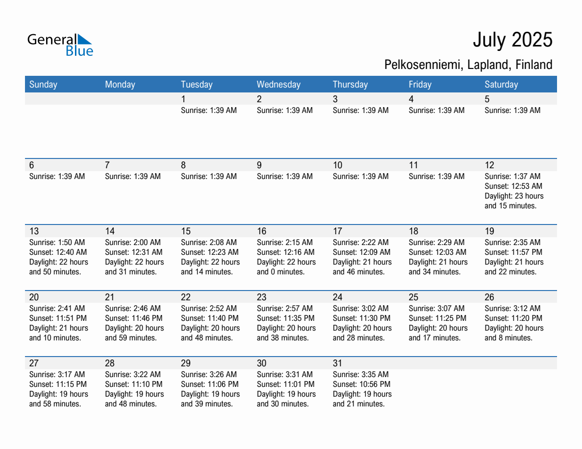 July 2025 sunrise and sunset calendar for Pelkosenniemi