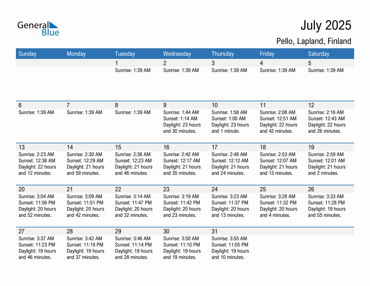 July 2025 sunrise and sunset calendar for Pello