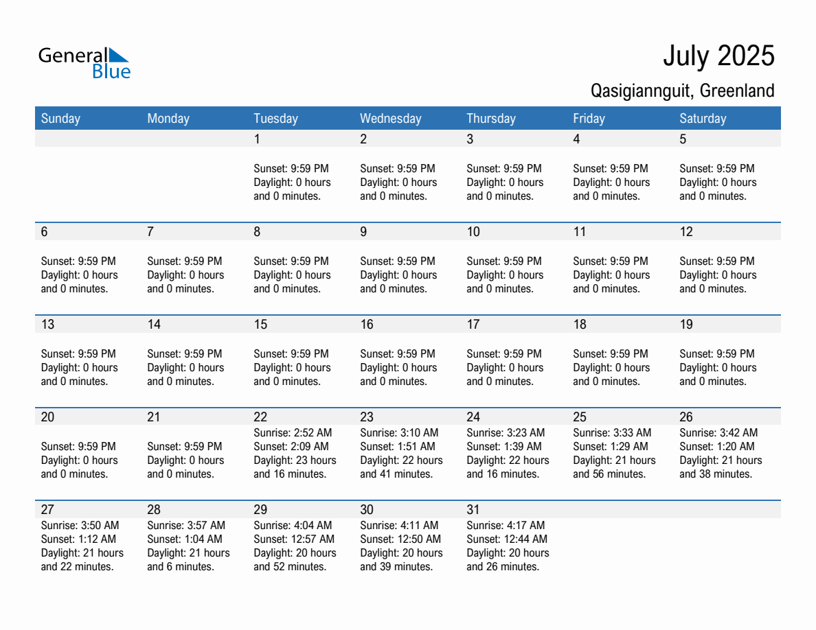 July 2025 sunrise and sunset calendar for Qasigiannguit