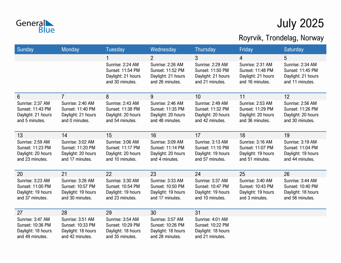 July 2025 sunrise and sunset calendar for Royrvik