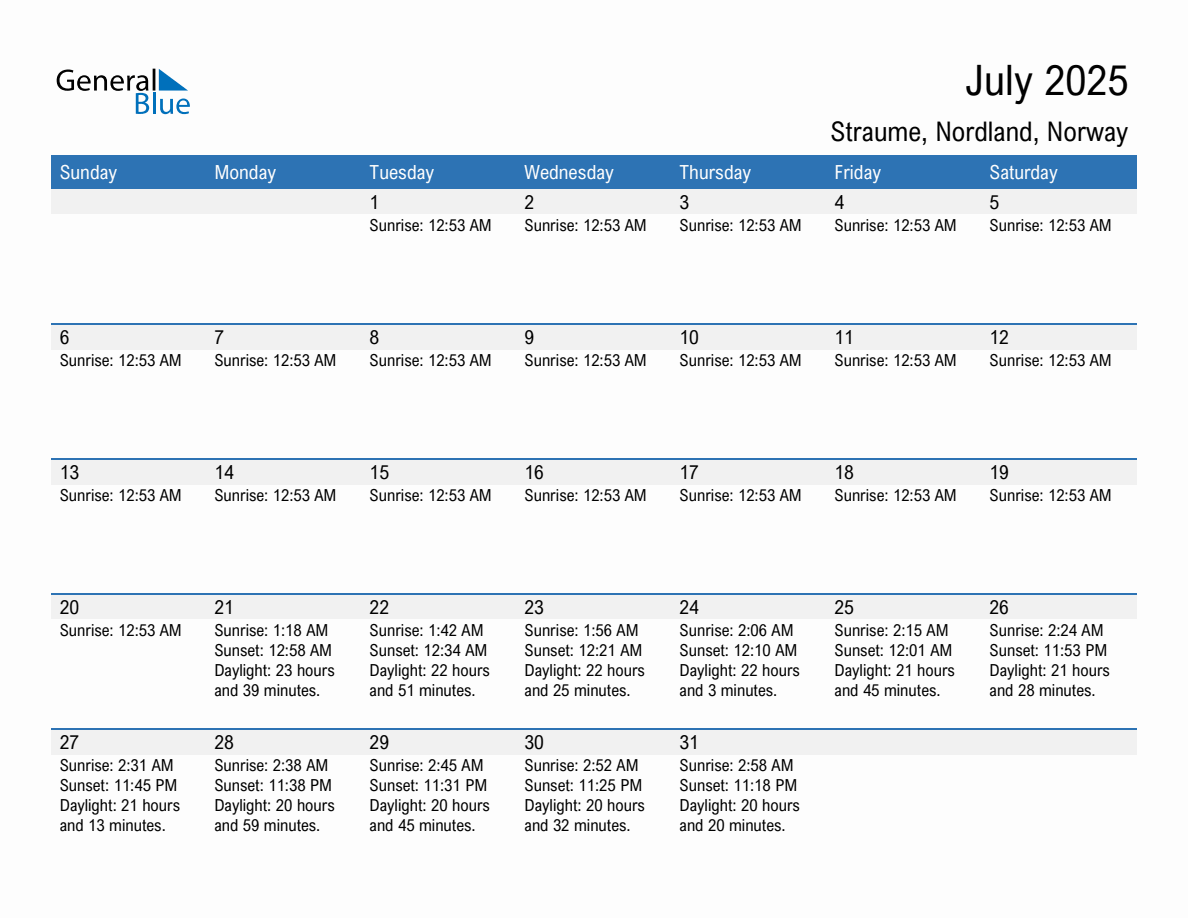 July 2025 sunrise and sunset calendar for Straume