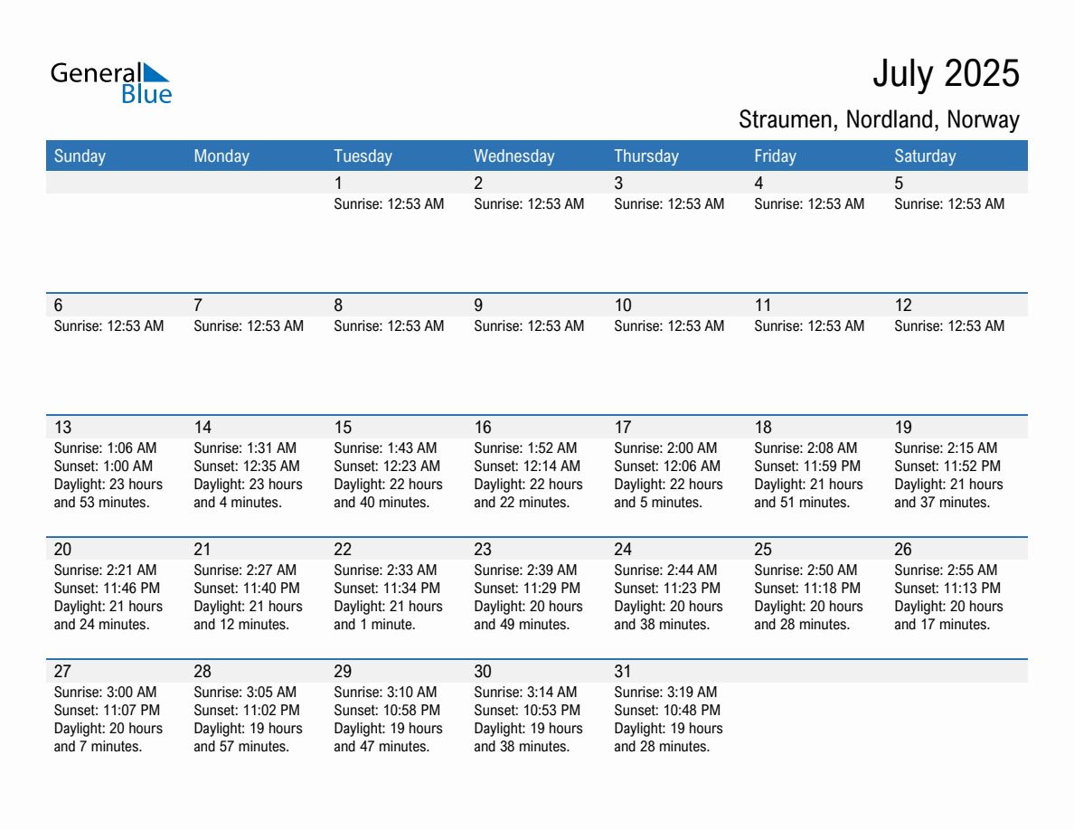 July 2025 sunrise and sunset calendar for Straumen
