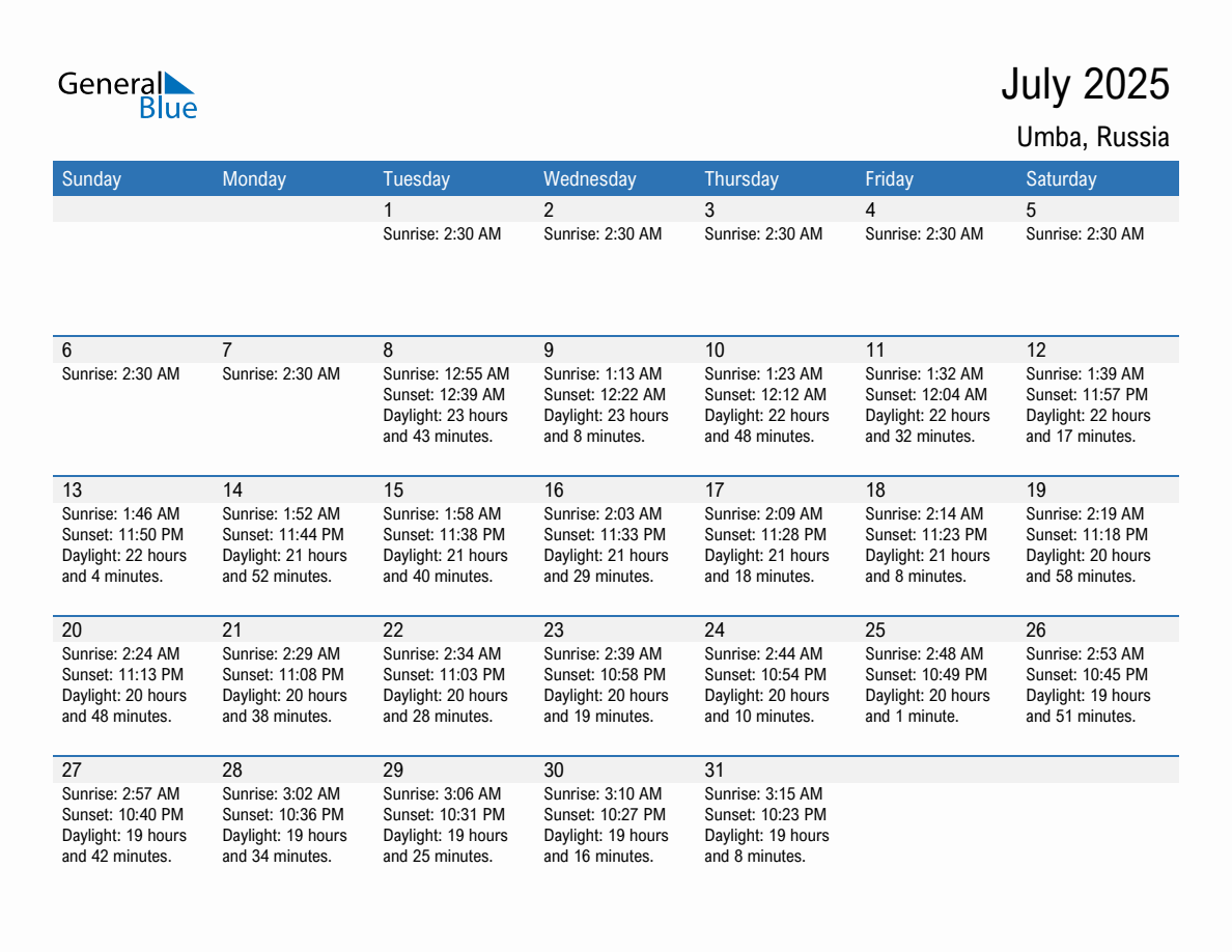 July 2025 sunrise and sunset calendar for Umba