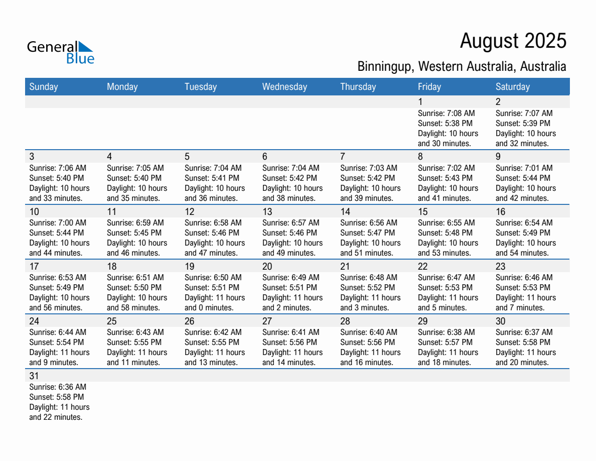 August 2025 sunrise and sunset calendar for Binningup