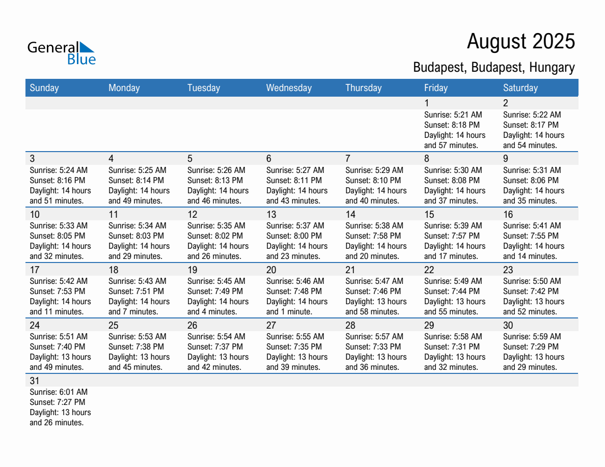 August 2025 sunrise and sunset calendar for Budapest